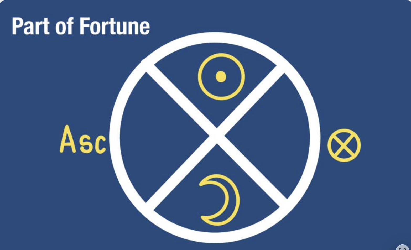 Courses Part of Fortune